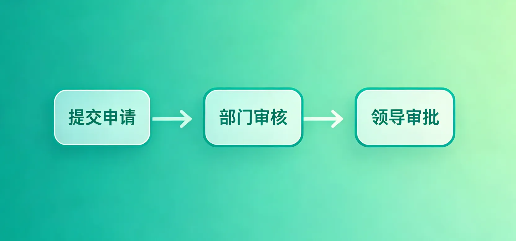 工作流引擎